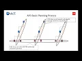 Introduction to Advanced Planning Scheduling APS