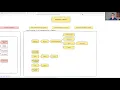 Geospatial reprojection in Python 2024 - what s available and what s next