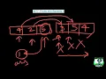 3477 Fruits Into Baskets II Leetcode solution