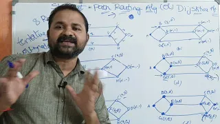Shortest Path Routing Algorithm Dijkstra s algorithm Computer Networks