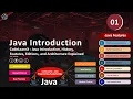 CodeLearnX Java Introduction History Features Editions and Architecture Explained