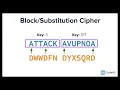 Symmetric Encryption