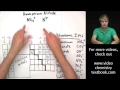Writing Formulas with Polyatomic Ions