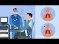 Things to Know Before a Lung Function Test PFT