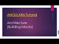Angular 6 Chapter 3 Angular Architecture Angular Building Blocks
