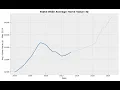 New Jersey Average Zillow Home Value Index Equal Weighted by Zip Codes