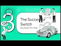 Registration and Post-Registration - Series 65 Exam Prep