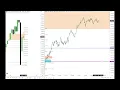ICT Secret To Selecting Algorithmic PD Arrays October 14 2025