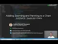 SciChart js JavaScript Chart Tutorial 03 Zooming and Panning