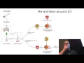 Detectatron and AWS Rekognition