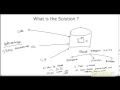 PLS-21 Stored Procedure