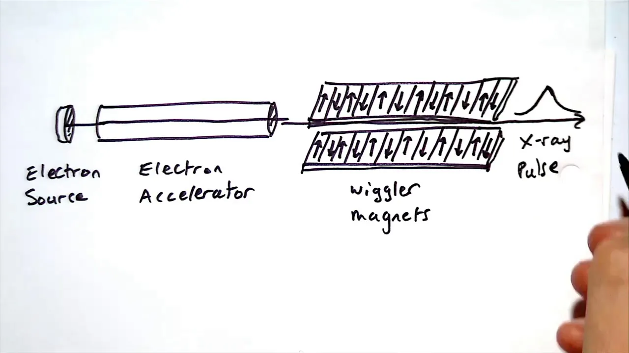 Free Electron Lasers: ChemPhys@Edinburgh