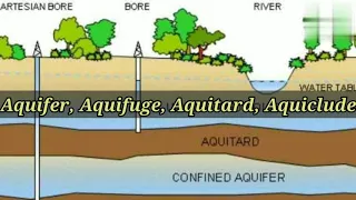 Download Aquifer | Aquifuge | Aquitard | Aquitard | Irrigation engineering | civil Engineering | Shiwani Jha MP3