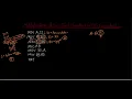8-Bit Multiplication Program in 8051 Microcontroller Assembly Language Tutorial