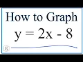 How to Graph the Equation y 2x - 8