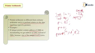 Pointer Assignment Pointer Arithmetic Pointer Comparison