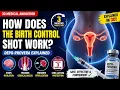 How Does the Birth Control Shot Work Depo-Provera Explained in 3D Medical Animation