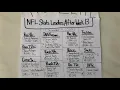 The Elite 2020 NFL Stats Leaders After Week 13
