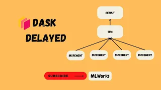 Unlocking Parallel Computing Master Dask Delayed for Faster Python Code
