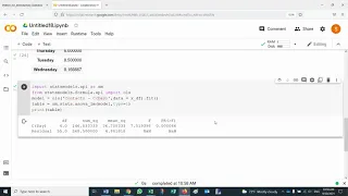 Python ANOVA