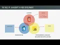 learn JavaScript Part-3 A Brief Introduction to JavaScript