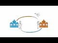 Product helping managers solve problem of resource constraint