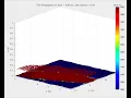 Machine Learning to Fire Propagation