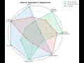 Vector Search vs Keyword Search vs LLM SQL Which is Best for SQLite