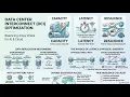 Data Center Interconnect Explained Balancing Capacity Latency Network Resilience