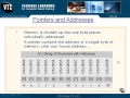 Pointers Addresses PT1 02 Chapter 06