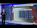 NOAA 2023 Hurricane Forecast