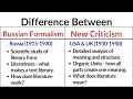 Russian Formalism vs New Criticism Clear Difference Explained Literary Theory