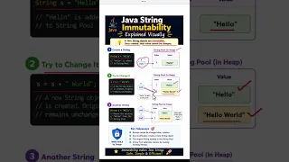 Java String Immutability Explained