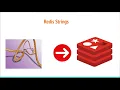 Redis Tutorial - Part 2 Strings