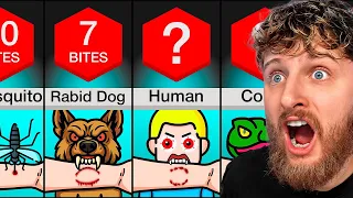 How Many BITES To Kill You?
