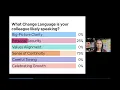 Download Lagu (Webinar Clip) Managing Change -  The Six Change Languages
