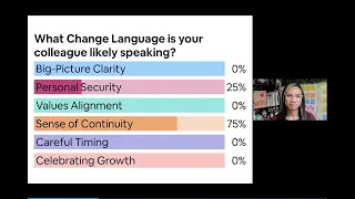 Webinar Clip Managing Change The Six Change Languages 