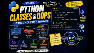 Python Classes and OOPS All about Python Classes Objects and Instances