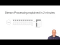Stream Processing Streamsheets explained in 2 minutes