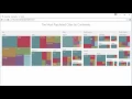 DevExtreme Adding DrillDown functionality to the HTML5 TreeMap