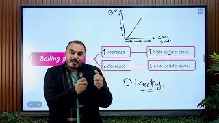 مراجعه شهر نوفمبر علوم متكامله لغات اولي ثانوي Integrated Science Revision For November Exam 