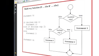 Java Level 1 Using Dr Java Lesson 13 if statement 01 One Way if Statement