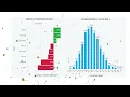 NFL DFS Lineup Simulation Tool from RotoGrinders What Is SimLabs