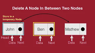 Singly Linked List in Python Part - Delete a node in between two other nodes
