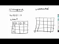 Unbounded Knapsack Rod Cutting Problem Dynamic Programming Tutorials 7