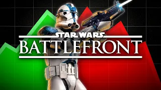 What Happened To Star Wars Battlefront?