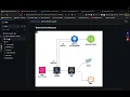 Automating Notifications with AWS Lambda and SNS