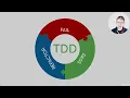 tSQLt Live DevOps - What is Test Driven Design