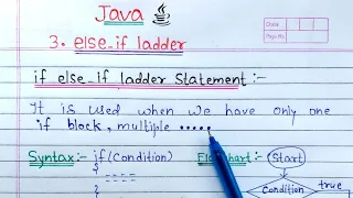 if else if ladder statement in Java hindi Learn Coding