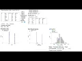 Sampling Distribution of Proportions